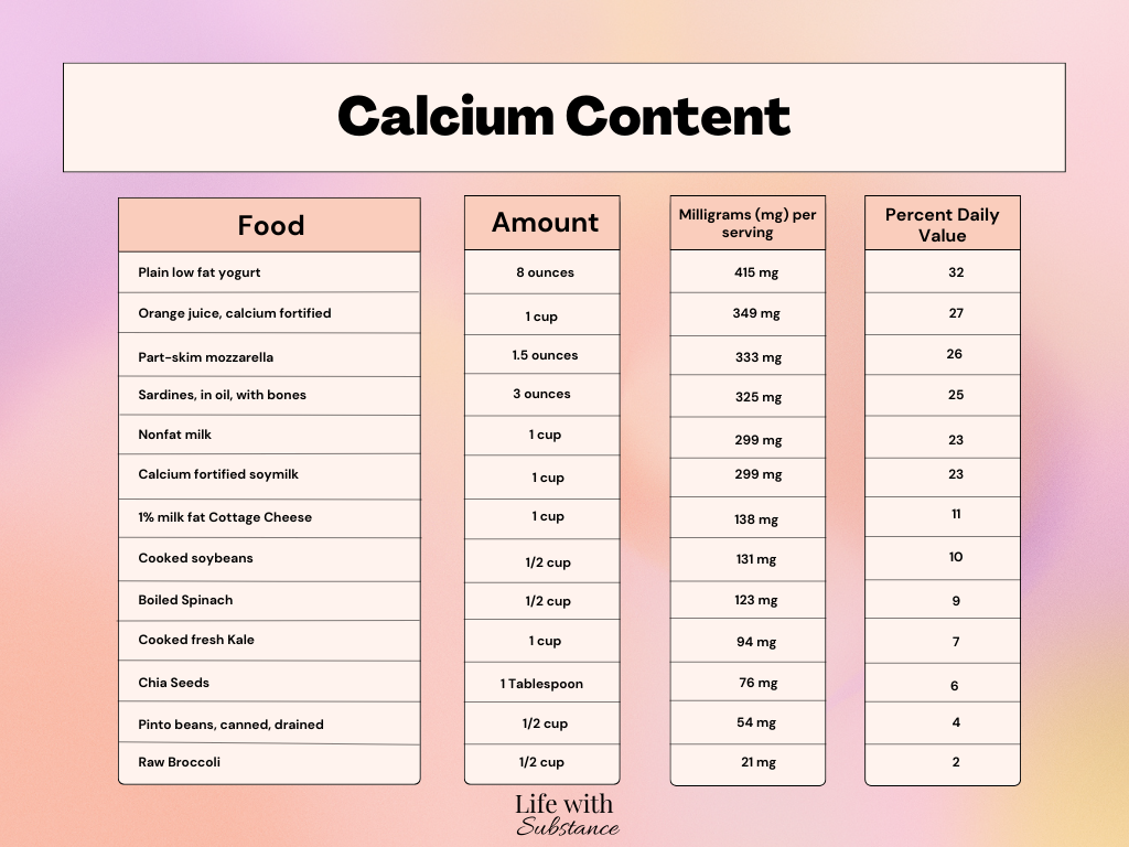 Content of calcium for kids